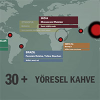 Kahve.com